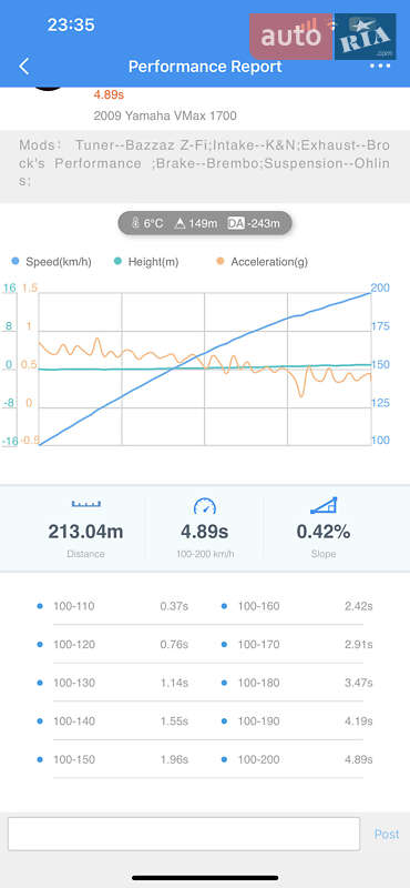 Мотоцикл Без обтекателей (Naked bike) Yamaha VMAX 2009 в Днепре фото 10 Мотоцикл Без обтекателей (Naked bike) Yamaha VMAX 2009 в Днепре