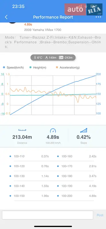 Мотоцикл Без обтекателей (Naked bike) Yamaha VMAX 2009 в Днепре документ 2 фото Мотоцикл Без обтекателей (Naked bike) Yamaha VMAX 2009 в Днепре документ
