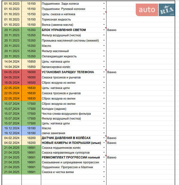 Мотоцикл Внедорожный (Enduro) Yamaha WR 250R 2011 в Днепре