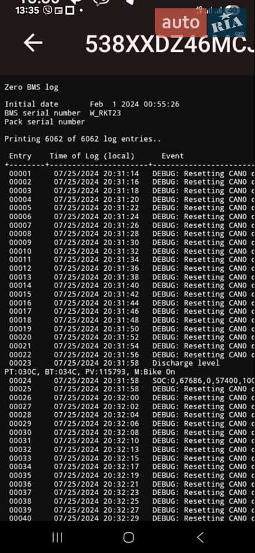 Мотоцикл Супермото (Motard) Zero FXS 2021 в Кременчуге