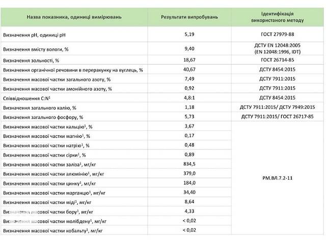 Органическое удобрение Зоогумус