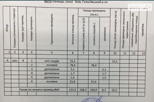 Продается готовый бизнес в сфере торговля площадью 124 кв. м